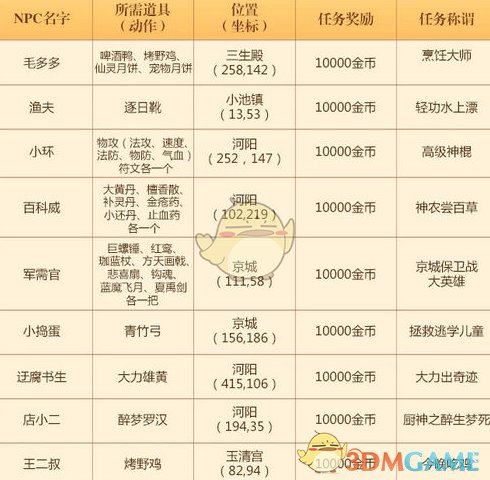 大学师生逛菜市场发现新物种「山柰菖蒲」，这一发现有何重要意义？该物种有哪些特点？